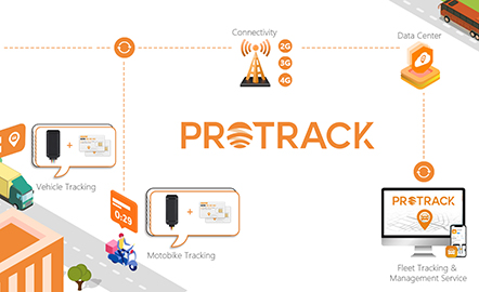 PROTRACK: ຍົກລະດັບການຕິດຕາມ GPS ໂດຍຜ່ານການຄຸ້ມຄອງແບບປະສົມປະສານ